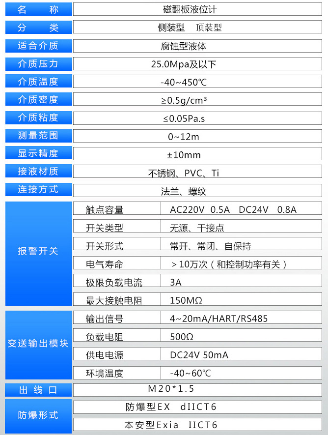 二甲醚液位計技術(shù)參數(shù)表