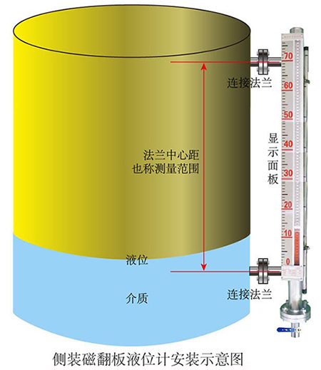 二甲醚液位計側(cè)裝式安裝示意圖