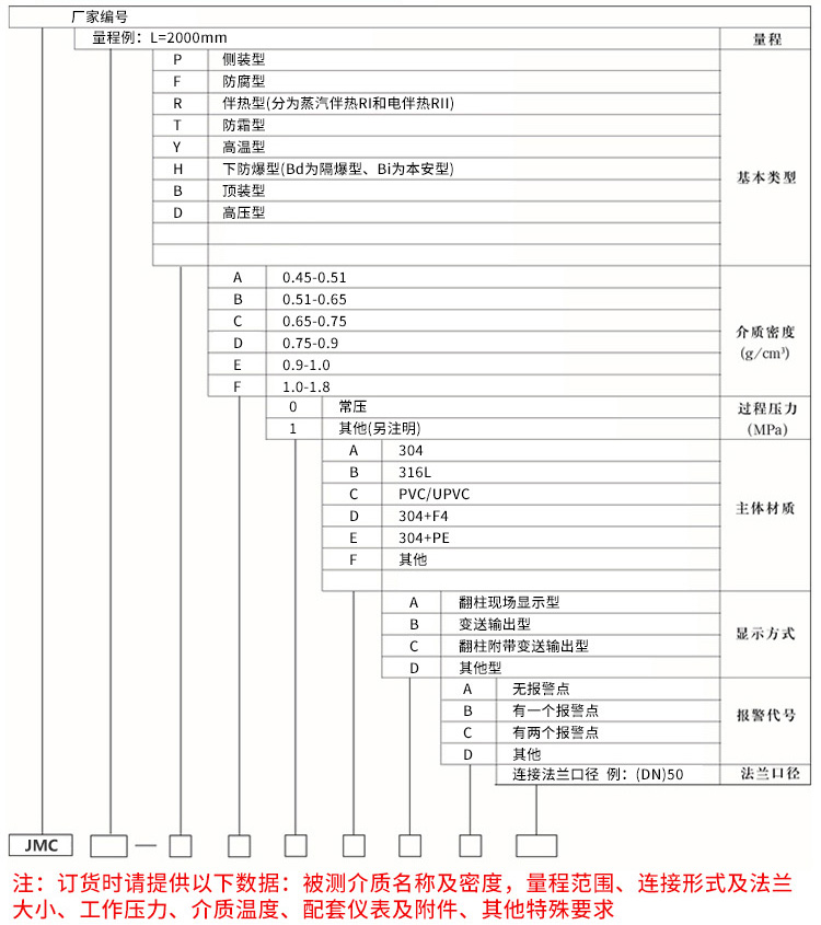 二甲醚液位計規(guī)格選型表